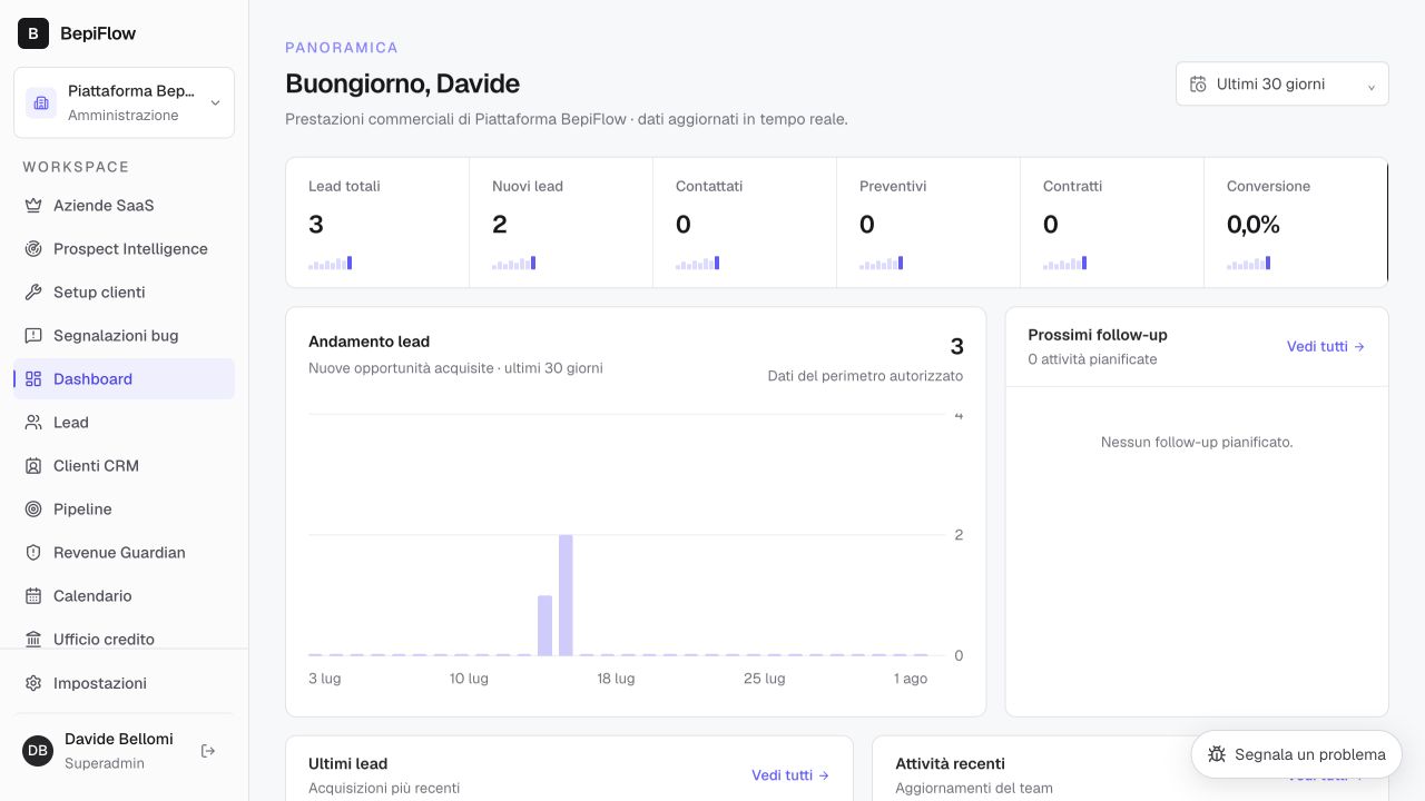 Dashboard autenticata di BepiFlow con indicatori commerciali